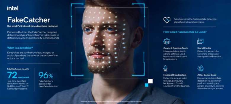 FakeCatcher, lo strumento di Intel basato sull'intelligenza artificiale per individuare i deepfake