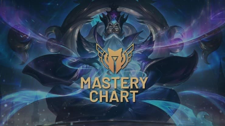 Mastery Chart LOL: cos'è e come vedere una mappa visiva dei vostri campioni più giocati in League of Legends.