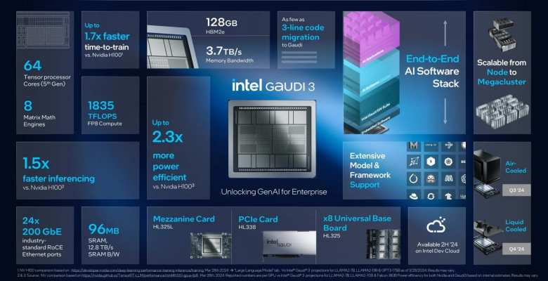Specifiche di Intel Gaudi 3
